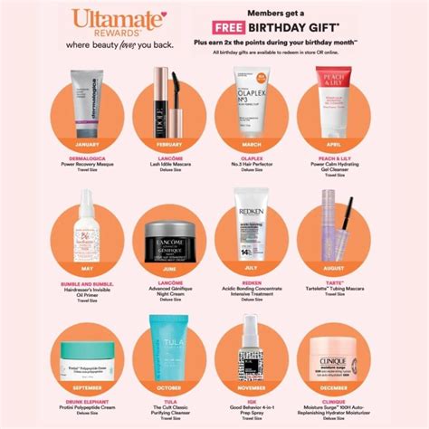 Ulta Wellness Review for April 2024 .